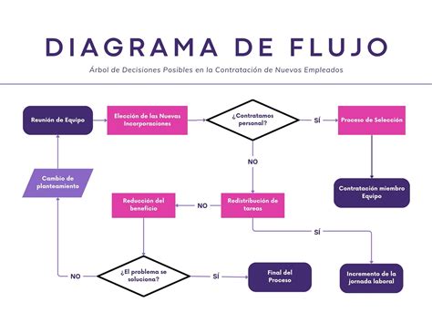 Diagrama de flujo del proceso de solicitud del permiso por nacimiento y cuidado del menor