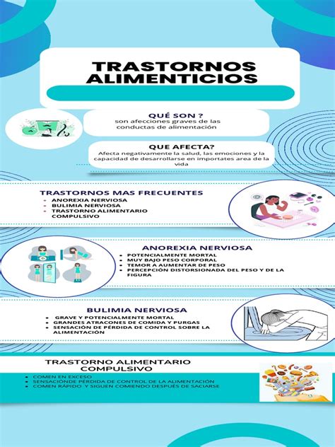 Infografía: Factores de riesgo de trastornos alimentarios en la infancia