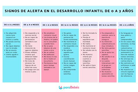 Esquema de signos de alerta en trastornos de la alimentación infantil
