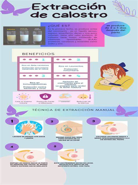 Esquema de las señales del cuerpo durante la extracción de calostro