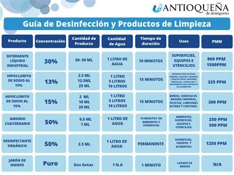 Infografía: guía de limpieza y desinfección de sacaleches
