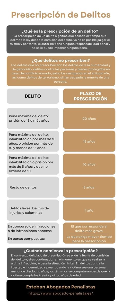 Esquema que ilustra la evolución de la prescripción de delitos contra menores y la figura de la prueba preconstituida.