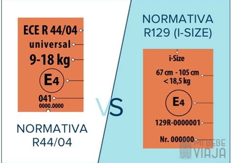 infografía comparativa normativa R44 vs R129 para sillas de coche