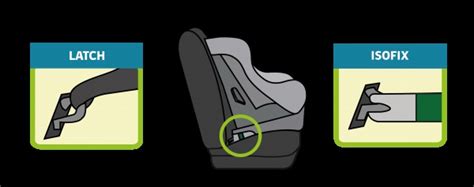 Infografía: Diferencias entre anclaje ISOFIX y cinturón de seguridad para sillas de coche