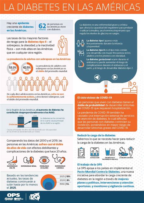 Infografía: recomendaciones de la OMS para el manejo de la preeclampsia