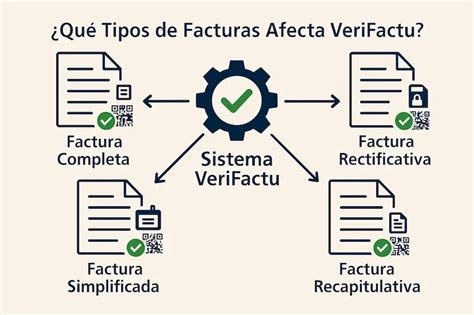 Esquema de las causas más comunes de facturas no declaradas