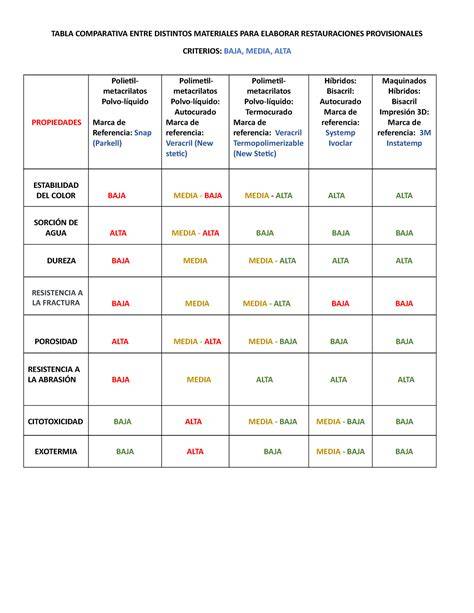 Tabla comparativa de materiales para biberones y cucharas (vidrio, plástico sin BPA, silicona)