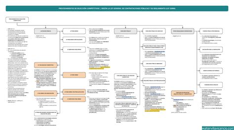 Esquema de los procedimientos de notificación y coordinación en casos de desamparo infantil