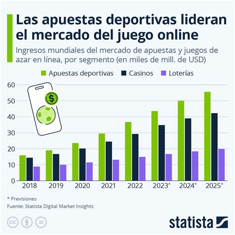 Infografía con ejemplos de mercados de apuestas prepartido: resultado final, hándicaps, goles totales, goleadores.