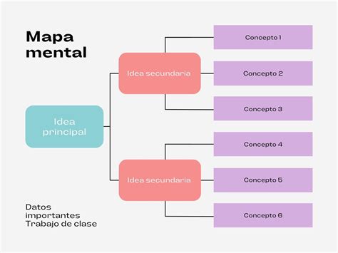 Esquema comparativo de los tipos de informes educativos
