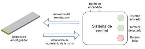 Esquema de funcionamiento: un dispositivo actúa como emisor en la habitación del bebé y otro como monitor en manos de los padres, conectados vía WiFi o datos móviles.