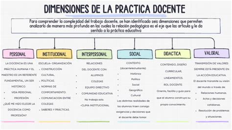 Esquema de las dimensiones y las 6 posiciones de altura de la cuna Jané Babyside