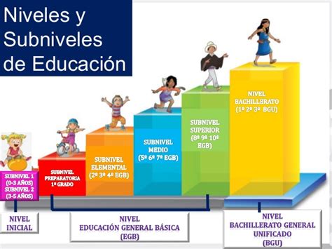 Gráfico comparativo del acceso a la educación superior según el nivel educativo de los padres en diferentes países