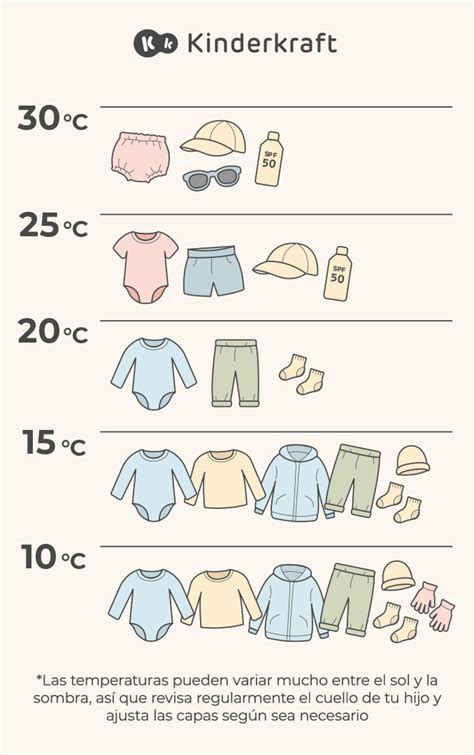 Infografía: cómo vestir al bebé en verano e invierno