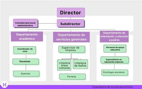 Esquema de la estructura de un año académico dividido en trimestres con inicio y fin de cada periodo