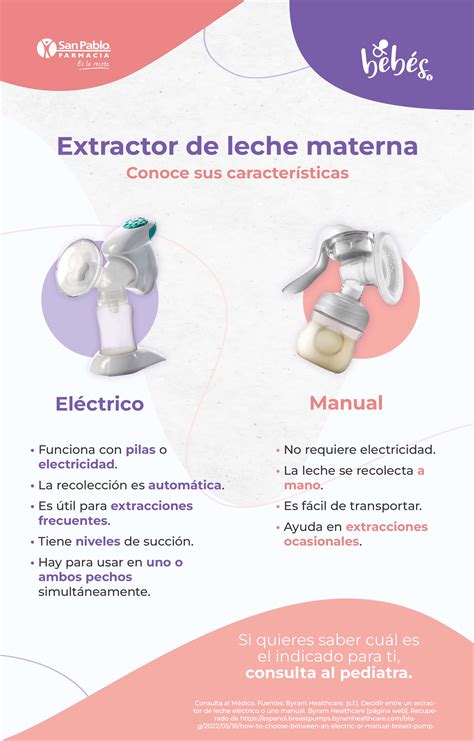Infografía que muestra las partes principales de un extractor de leche y la posición correcta de los embudos sobre el pecho.