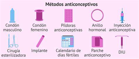 Imagen de diferentes métodos anticonceptivos.