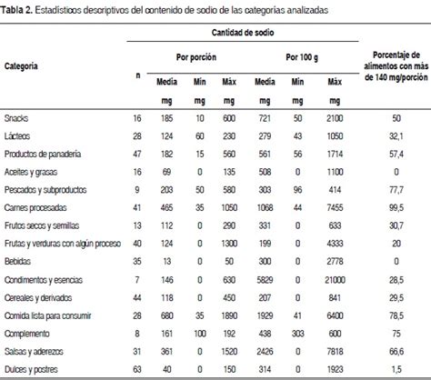 Tabla comparativa de contenido de sodio en diferentes aguas y fórmulas infantiles