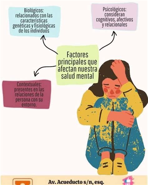 Esquema que ilustra los factores biológicos y psicológicos que influyen en la eyaculación precoz.