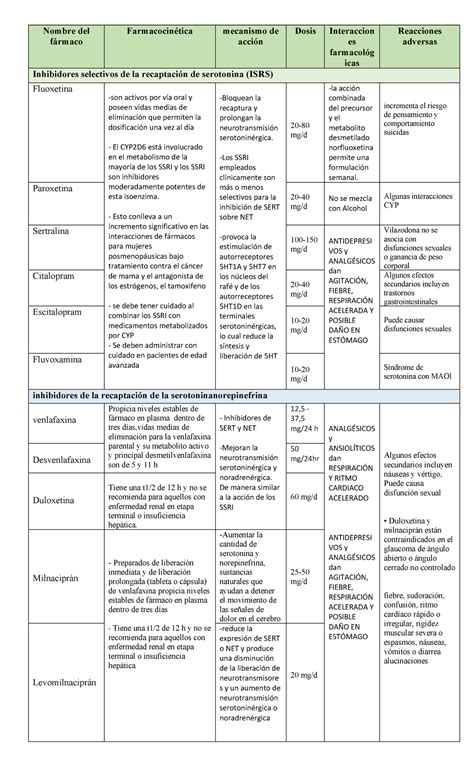 Tabla comparativa de los principales grupos farmacológicos utilizados para el control eyaculatorio.