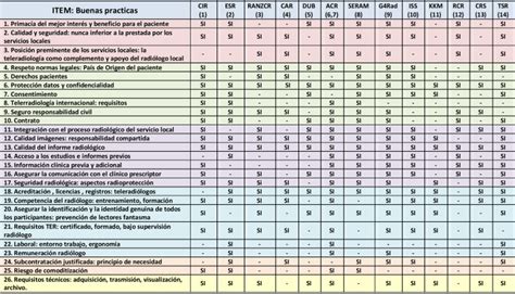 Tabla comparativa de la sensibilidad de los tests de embarazo en orina y sangre.