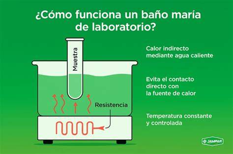 Infografía comparativa: diferencias entre calentar al baño maría, microondas y calienta biberones