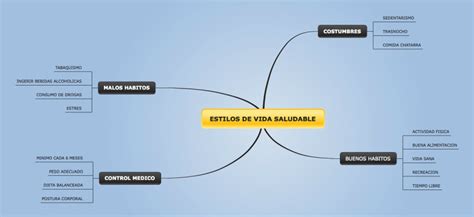 Mapa de selección de producto según el estilo de vida de los padres (viajeros vs. uso doméstico)