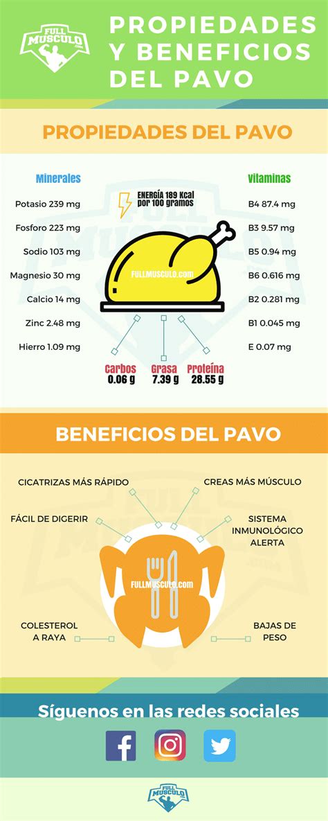 Infografía: Beneficios nutricionales del pavo para bebés