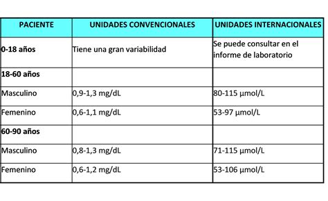 Gráfico comparativo de los niveles de creatinina y colesterol en sangre de cordón umbilical según peso al nacer y edad gestacional.