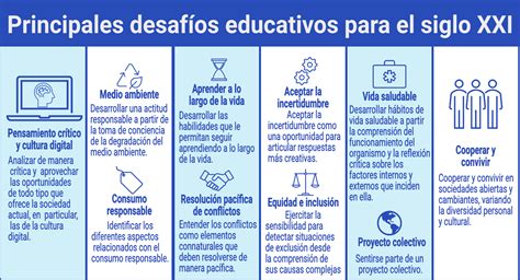Infografía: Desafíos comunes en el desarrollo y aprendizaje de niños prematuros