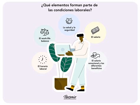infografía comparativa de salarios y condiciones laborales para ginecólogos en España