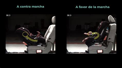 Infografía comparando el impacto en una silla a contramarcha vs. a favor de la marcha