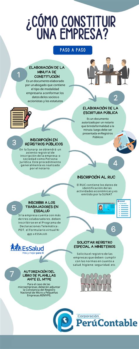 Esquema informativo sobre los pasos legales a seguir tras una pérdida gestacional tardía