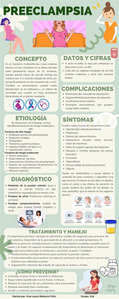 Infografía sobre los criterios diagnósticos y factores de riesgo para la preeclampsia