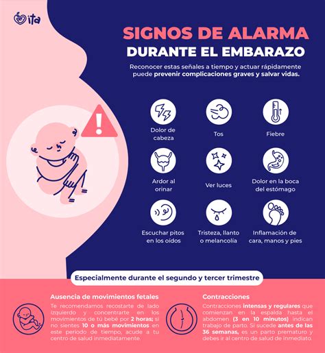 Tabla resumen de señales de alarma durante el embarazo y cuándo buscar ayuda médica.