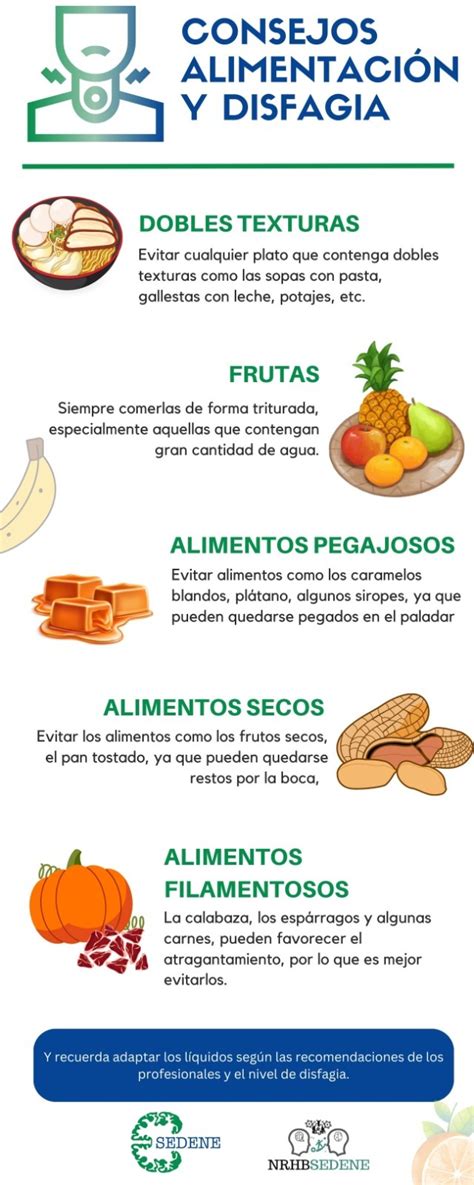 Infografía: Importancia de la textura adecuada en alimentos para disfagia