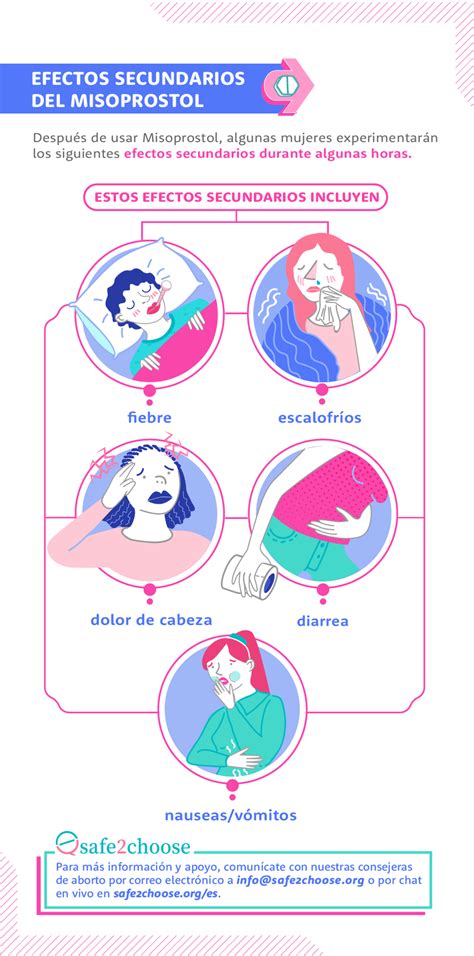 Gráfico ilustrativo de los principales efectos secundarios del misoprostol