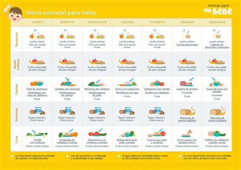 ejemplo visual de un menú diario equilibrado para un bebé de 11 meses