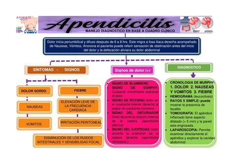 Diagrama ilustrando los pasos clave en el diagnóstico de la apendicitis aguda en niños.