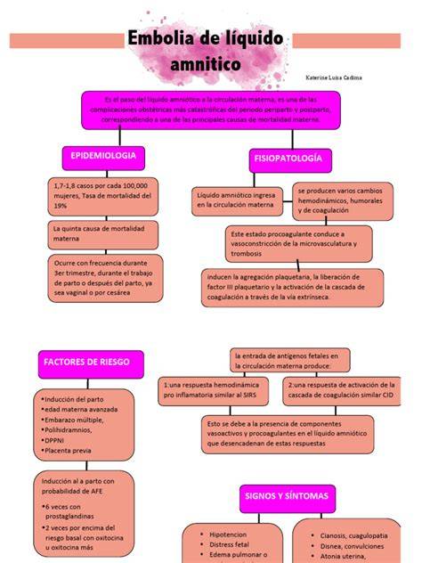 Infografía: Estadísticas de incidencia y mortalidad de la embolia de líquido amniótico