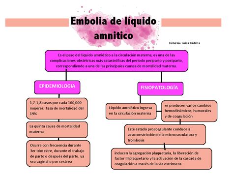 Esquema de la fisiopatología de la embolia de líquido amniótico, mostrando la respuesta bifásica