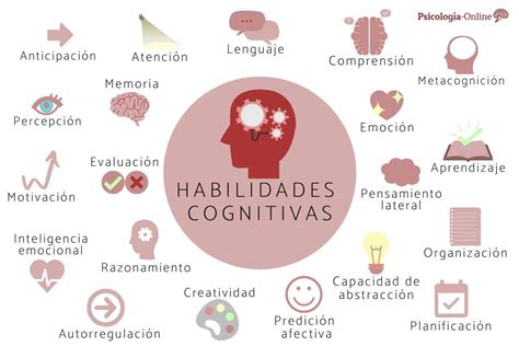 Esquema gráfico que muestra el desarrollo de habilidades cognitivas (memoria, lógica y emociones) en niños de 4 años
