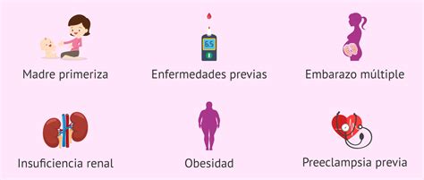 Infografía: Factores de riesgo asociados a la preeclampsia (nutrición, obesidad, genética, edad y antecedentes).