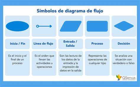 Esquema visual sobre el proceso de descalcificación paso a paso de un esterilizador usando vinagre y agua.