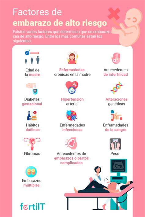 Esquema de control prenatal y factores que intervienen en un embarazo de alto riesgo