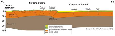 Corte geológico esquemático del Cañón del Río Lobos, mostrando las capas de roca caliza y la acción erosiva del río.