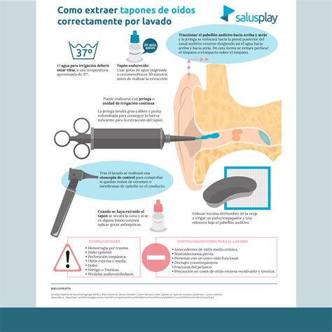 Ilustración: Técnica correcta para alimentar ninfa con jeringa