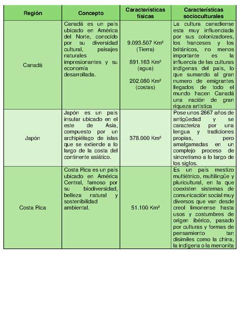 Tabla comparativa de las principales ayudas actuales por hijos en España