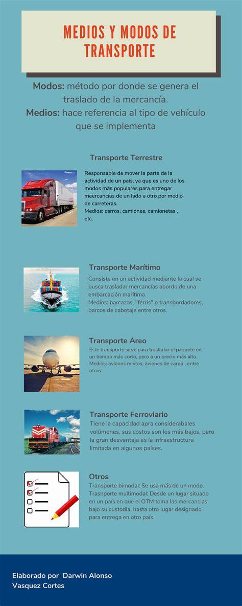 Infografía detallada mostrando los 4 modos de transporte del bolso y la ubicación de sus 10 compartimentos