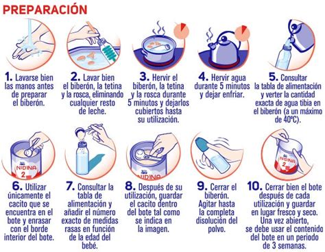 Esquema de pasos para preparar el biberón de forma segura e higiénica